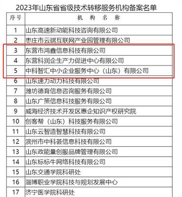 科技創(chuàng)新再發(fā)力 東營市3家機構新獲批省級技術轉移服務機構
