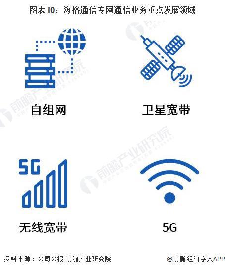 2023年中國專網通信行業龍頭企業分析 海格通信——無線通信全頻段覆蓋，產品種類齊全的領軍者